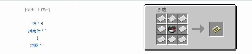 我的世界基础工具合成表大全