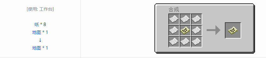 我的世界基础工具合成表大全