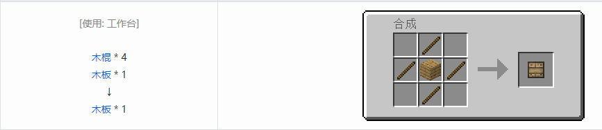我的世界科技复兴板合成表大全
