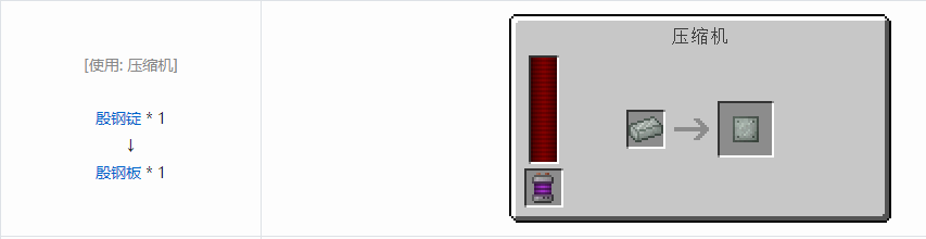 我的世界科技复兴板合成表大全