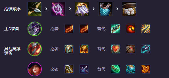 云顶之弈s14辛迪加卡牌阵容推荐