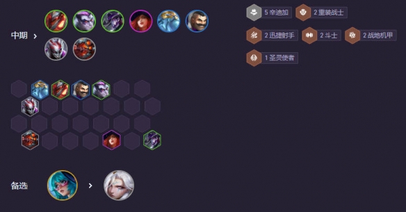 云顶之弈s14辛迪加卡牌阵容推荐