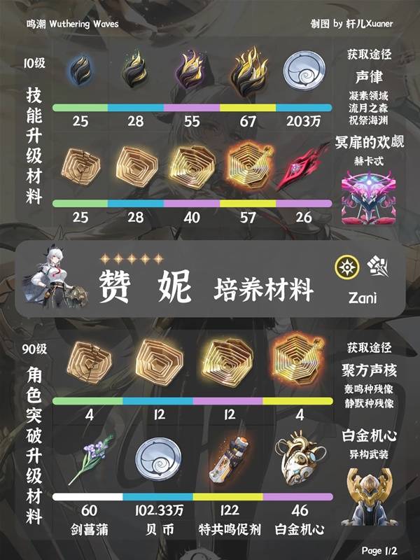 鸣潮赞妮突破材料一览