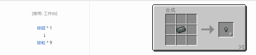 我的世界科技复兴粒合成表大全