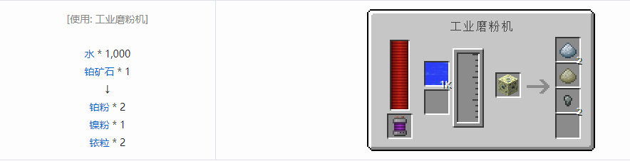 我的世界科技复兴粒合成表大全