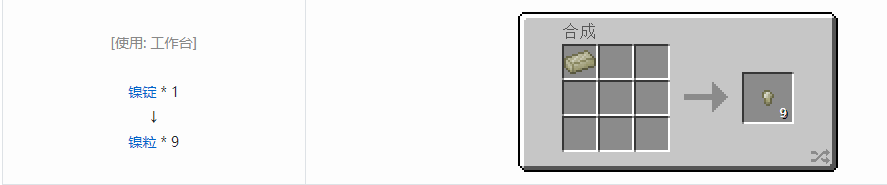 我的世界科技复兴粒合成表大全