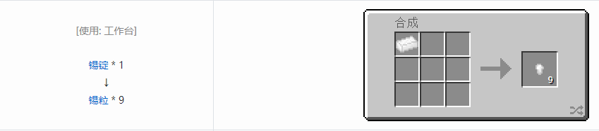 我的世界科技复兴粒合成表大全