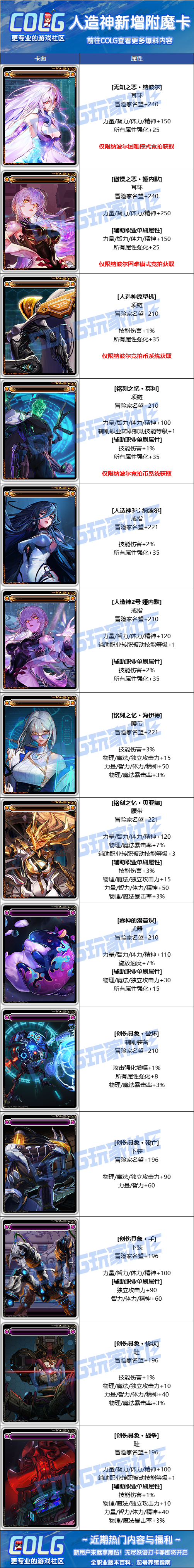 DNF人造神攻坚战新增附魔卡属性一览