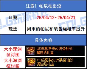 DNF注意帕尼柏出没活动攻略