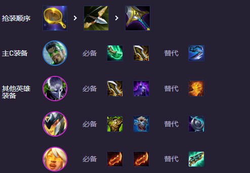 云顶之弈s14执事德莱文阵容推荐