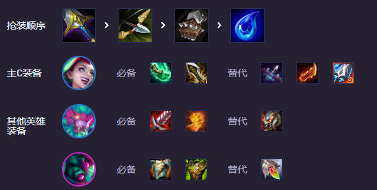 云顶之弈s14街头金丝狗阵容推荐