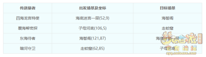 梦幻西游浅滩决战玩法攻略