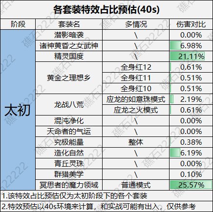 DNF人造神手镯贴膜怎么选