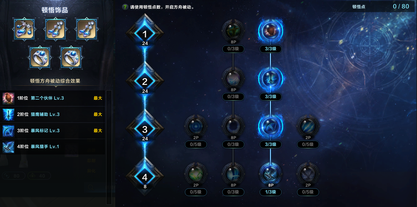 命运方舟第二个伙伴鹰眼方舟加点攻略