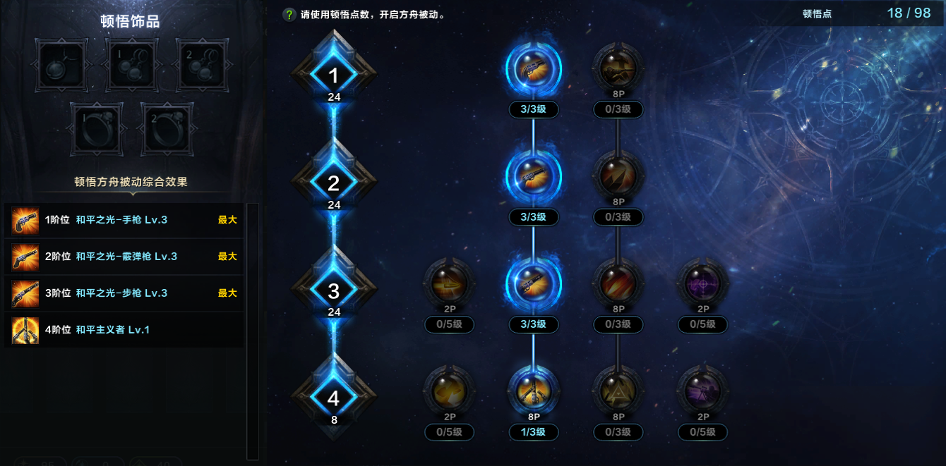 命运方舟和平之光荒漠枪手方舟加点攻略