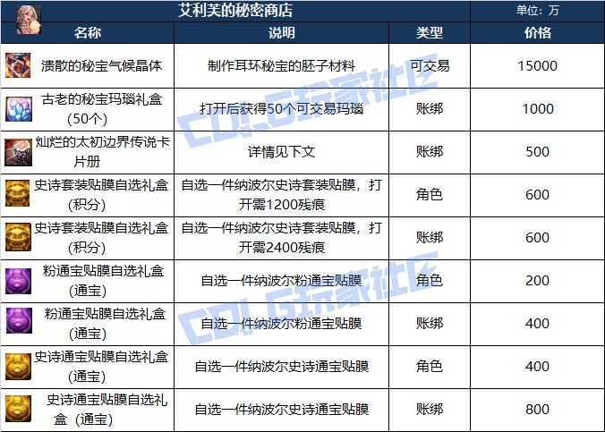DNF人造神团本神秘商店哪些值得买