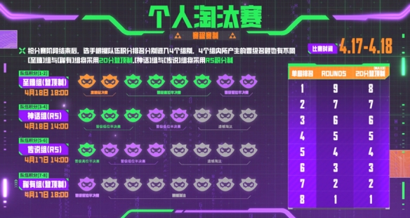 云顶之弈云弈杯时间介绍