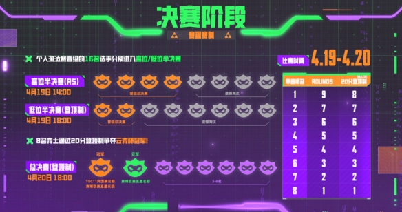 云顶之弈云弈杯时间介绍