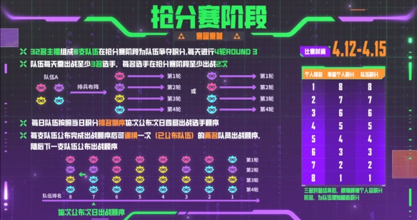 云顶之弈云弈杯时间介绍