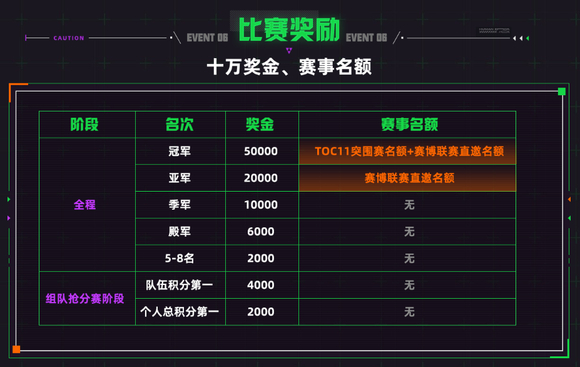 云顶之弈云弈杯奖金介绍