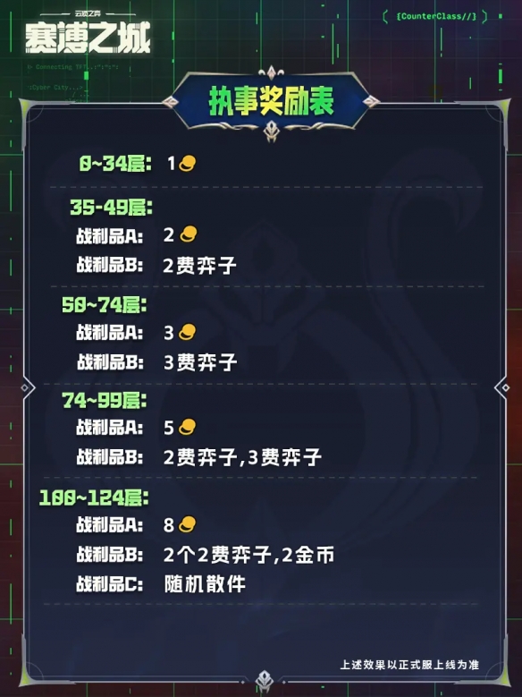 云顶之弈s14执事奖励图