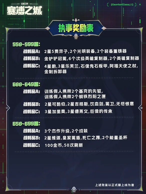 云顶之弈s14执事奖励图