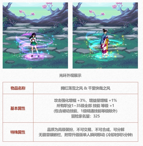 DNF2025五一套光环属性一览