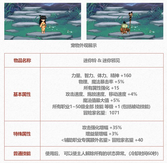 DNF2025五一套宠物属性一览