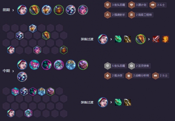 云顶之弈s14街头恶魔主c阵容推荐