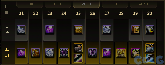 DNF阿尔比恩悬案通行券活动攻略