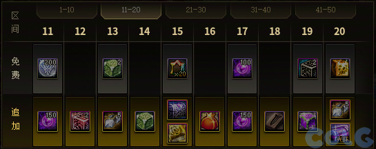 DNF阿尔比恩悬案通行券活动攻略