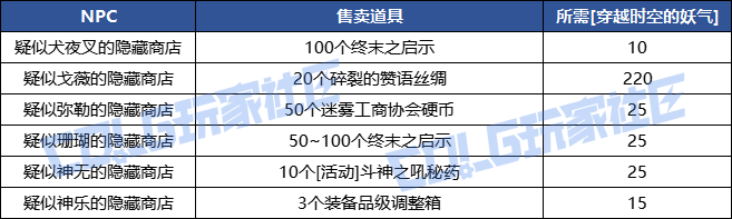 DNF收集穿越时空的妖气吧活动攻略