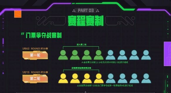 云顶之弈toc11赛程一览