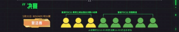 云顶之弈toc11赛程一览