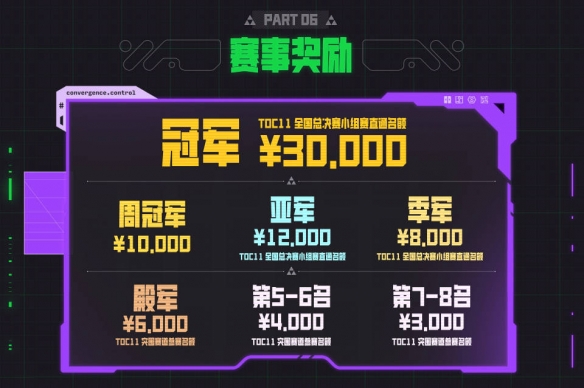 云顶之弈toc11奖金一览