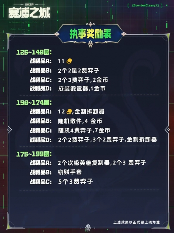 云顶之弈s14执事只能交易一次吗