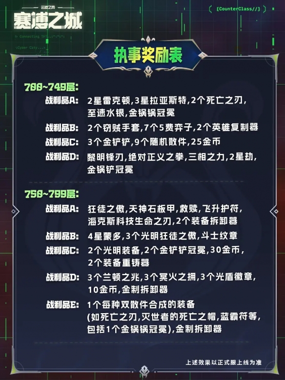 云顶之弈s14执事只能交易一次吗