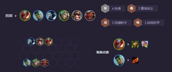 云顶之弈s14执事阵容推荐