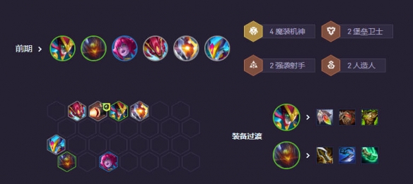 云顶之弈s14赌狗阵容推荐