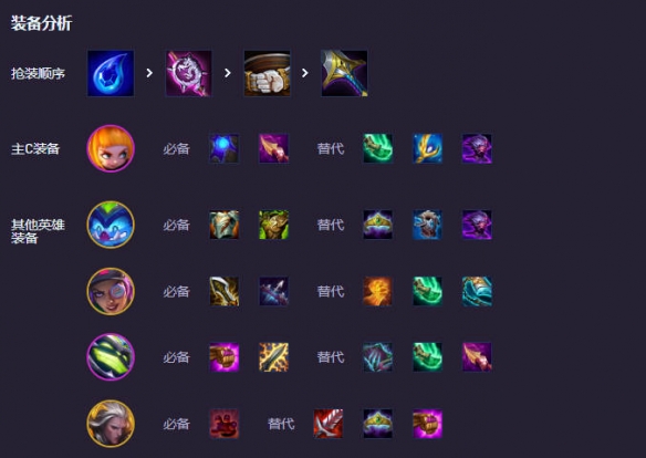 云顶之弈s14打钱阵容推荐