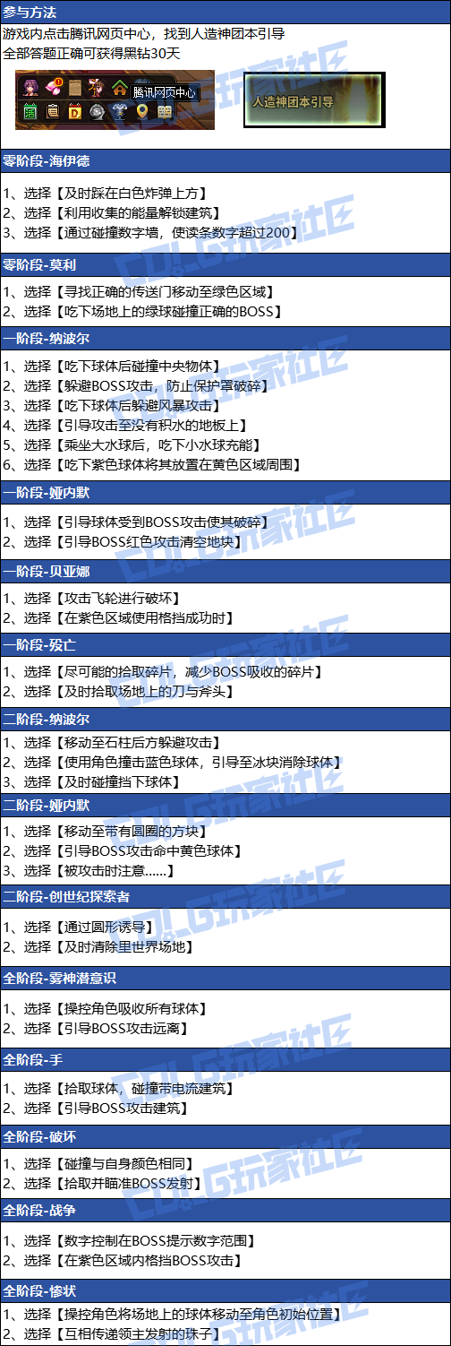 DNF人造神团本引导答题答案大全