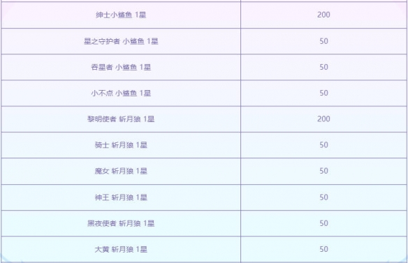 云顶之弈至臻黎明使者活动介绍