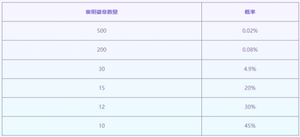 云顶之弈至臻黎明使者活动介绍