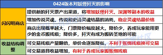 DNF人造神纳波尔版本搬砖攻略