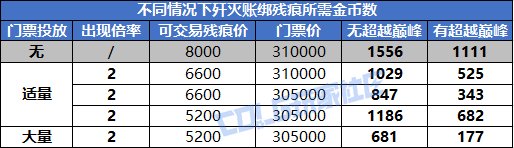DNF人造神纳波尔版本搬砖攻略