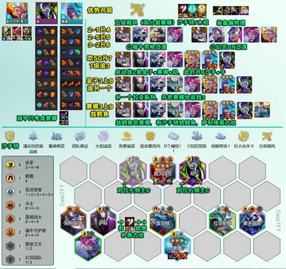 云顶之弈s14血魔流吕布阵容推荐