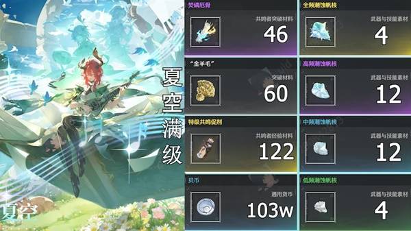 鸣潮夏空突破材料一览