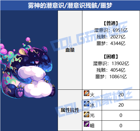 DNF人造神攻坚战雾神的潜意识怎么打