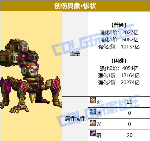 DNF人造神攻坚战创伤具象惨状怎么打