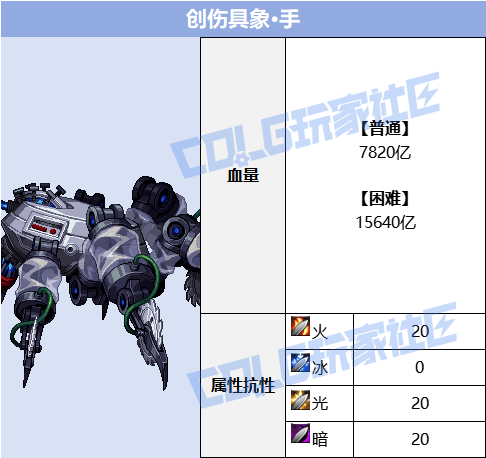 DNF人造神攻坚战创伤具象手怎么打